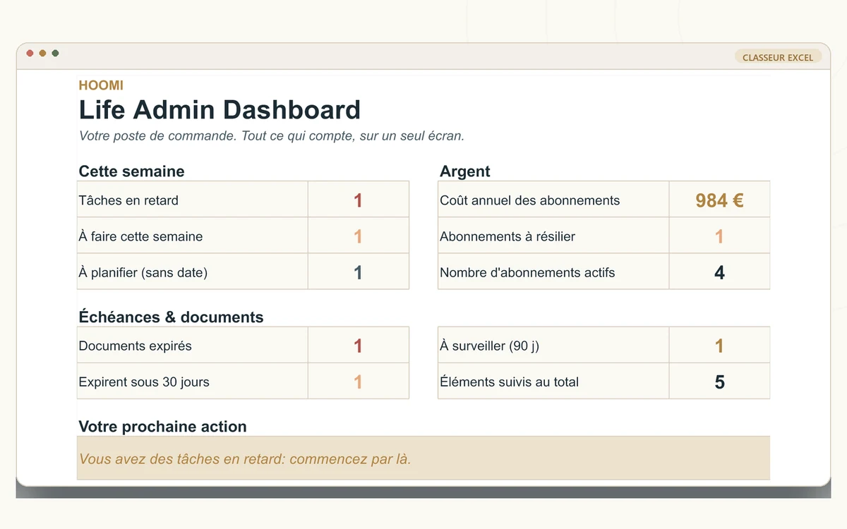 Onglet Tableau de bord de Hoomi avec les priorités, factures et renouvellements regroupés.